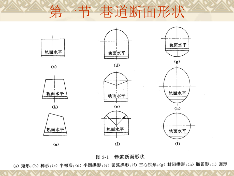 第三章巷道断面设计.ppt_第2页