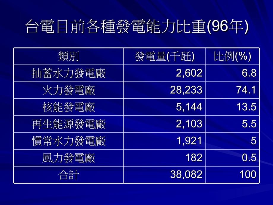 各种发电方式的比较.ppt_第2页