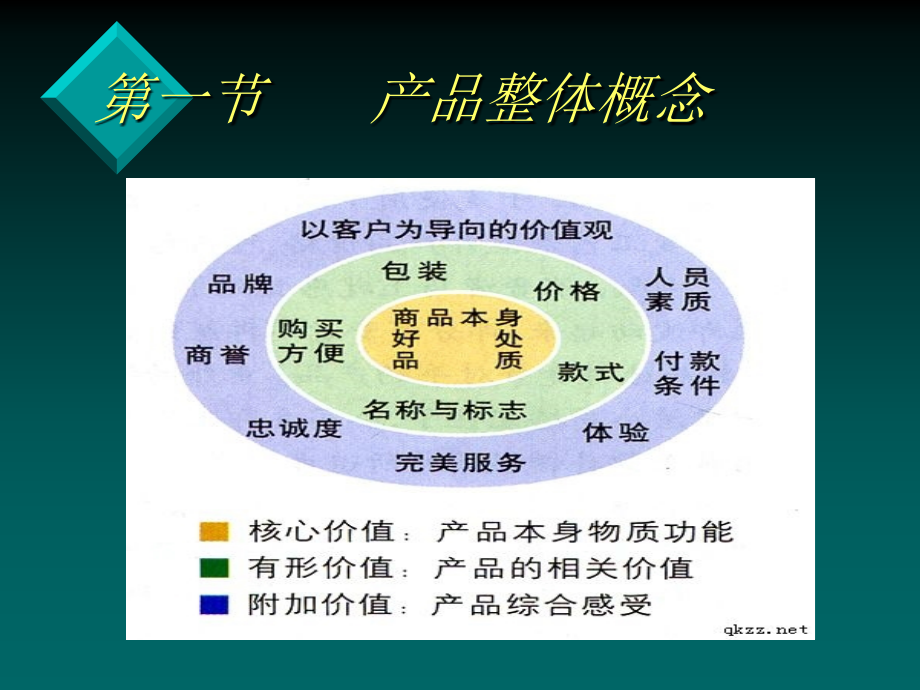 第十章 产品决策.ppt_第2页
