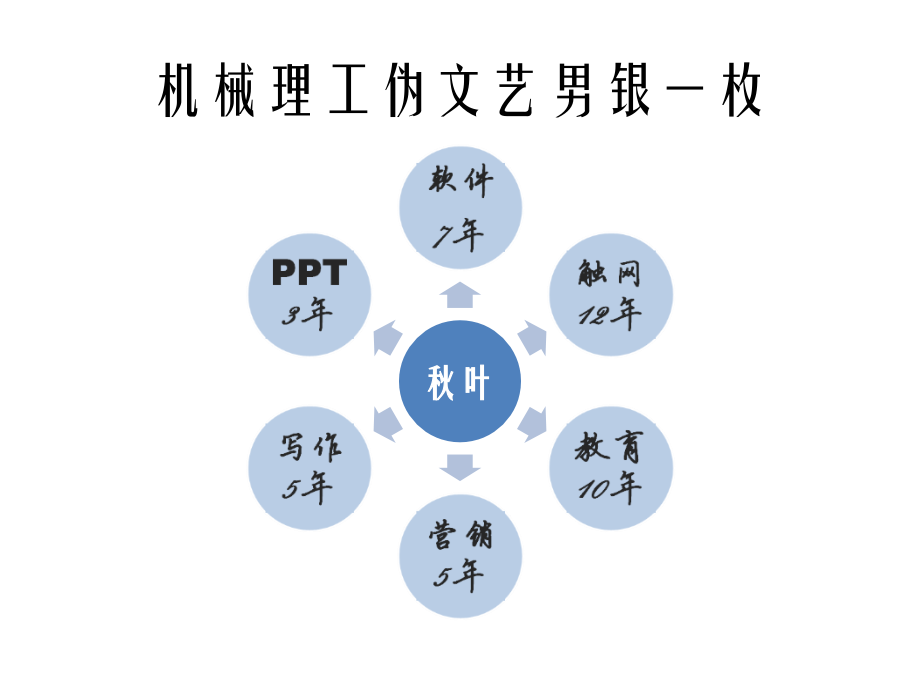 让你的书畅销.ppt_第2页