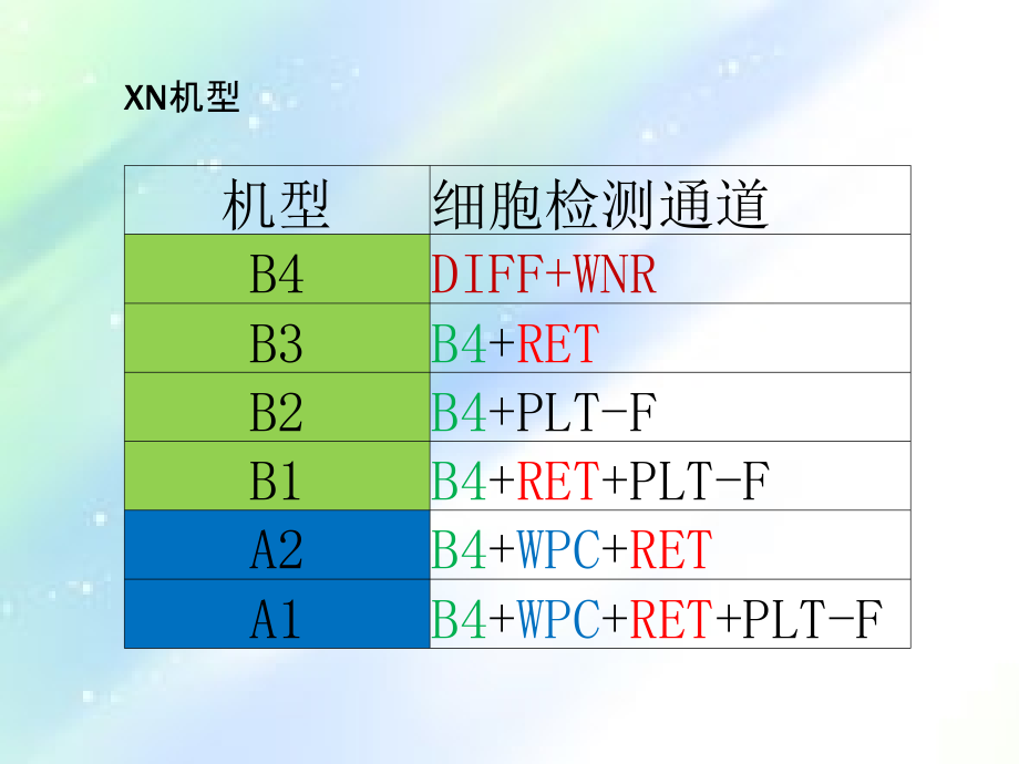 sysmexXN原理.ppt_第2页