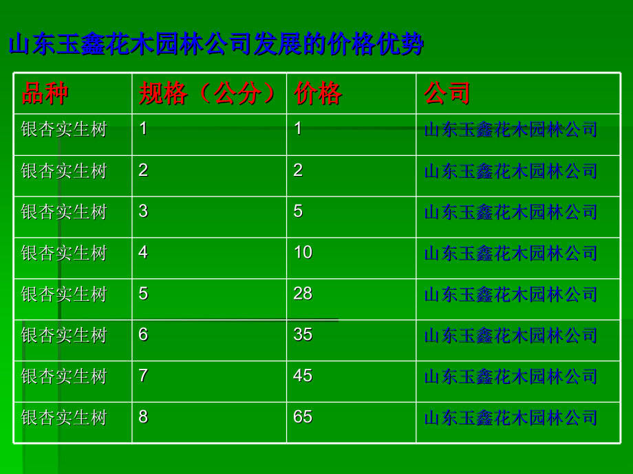 山东玉鑫花木园林公司简介(中).ppt_第2页