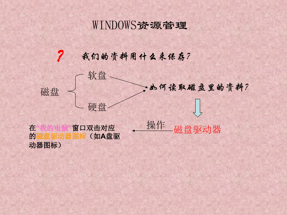 高一信息技术资料及练习Windows.ppt_第1页