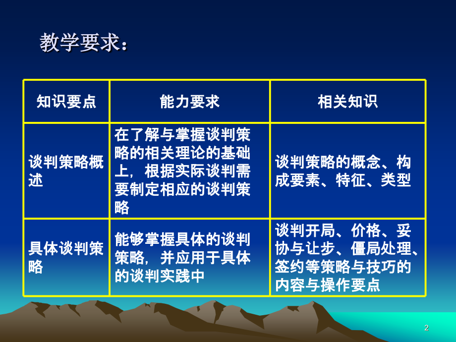 第6章 商务谈判的策略与技巧.ppt_第2页