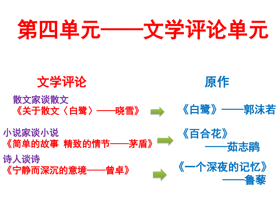 语文苏教版九上第四单元综合性学习与探究.ppt_第2页