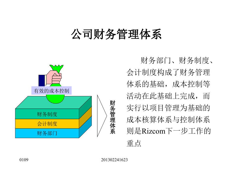 公司财务管理体系.ppt_第1页