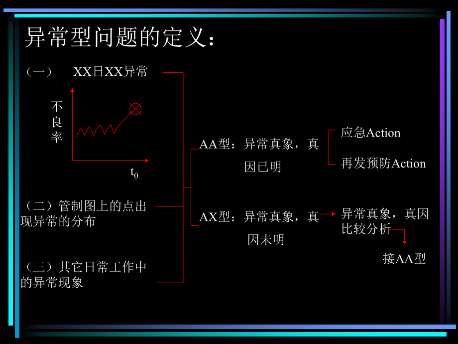 日常处理异常处置.ppt_第2页