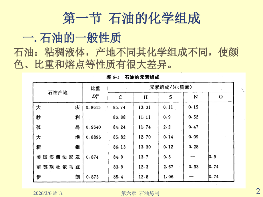 第六章 石油化学及炼制.ppt_第2页