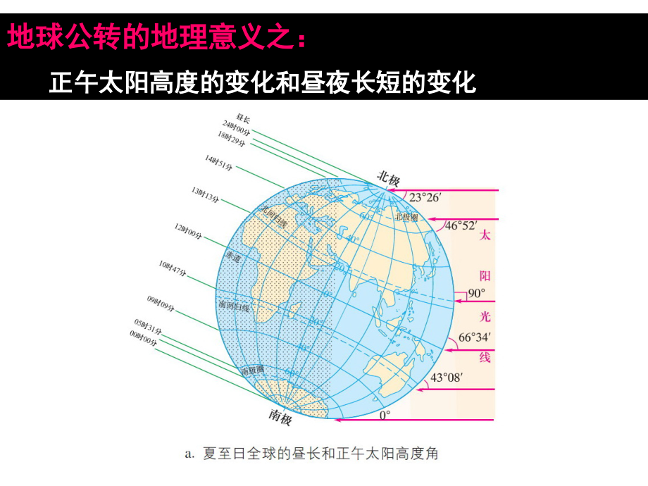 地球运动第三课时之公转的地理意义FCD.ppt_第1页