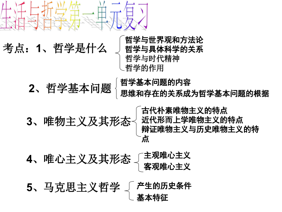 高中哲学复习.ppt_第1页