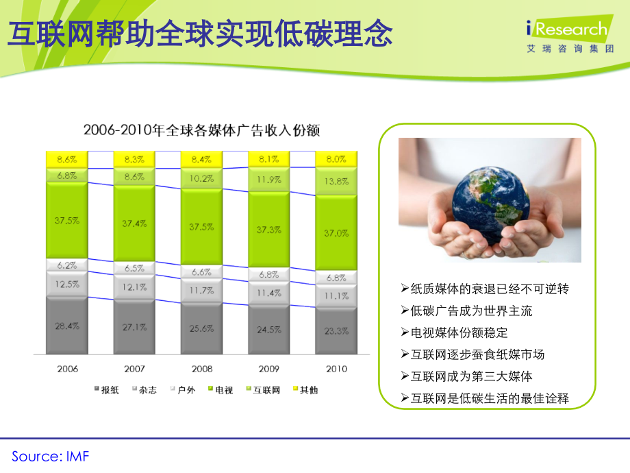2010.11艾瑞研究：搜狐——中国视频行业的引领者报告.ppt_第2页