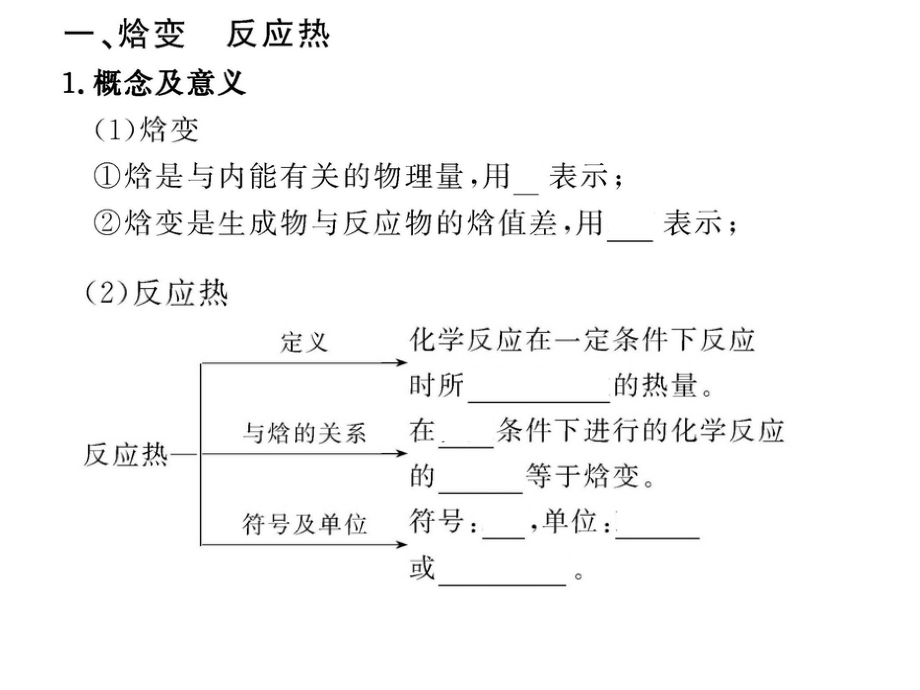 高二化学必修三1.1.ppt_第2页
