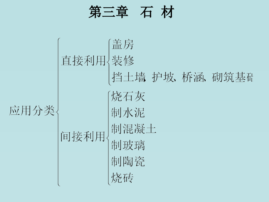 第三章 石材.ppt_第1页