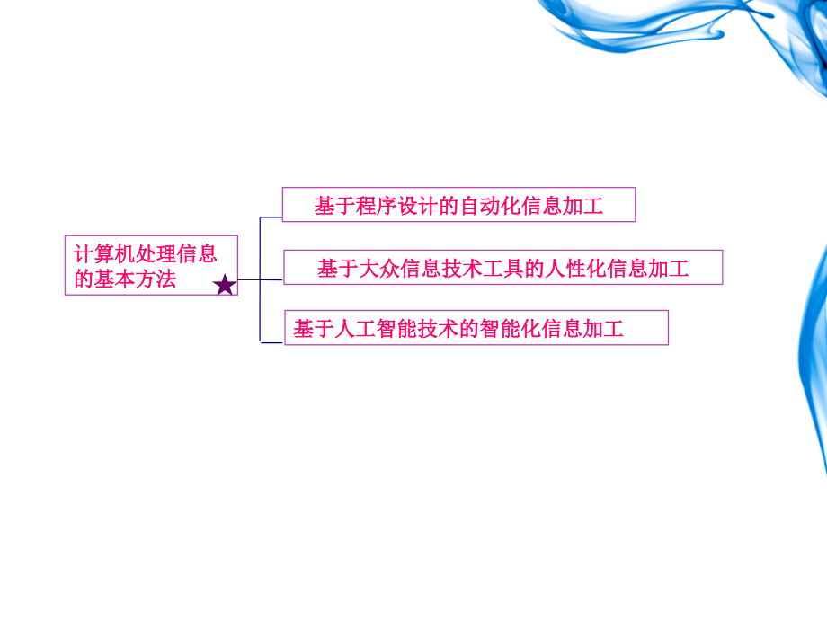 高考复习：信息技术2.ppt_第2页