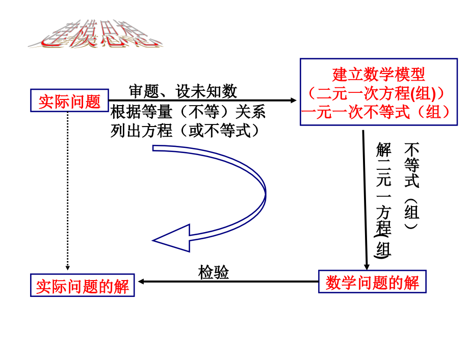 期末总复习.ppt_第2页