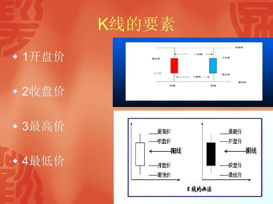 K线基础知识3.ppt_第2页
