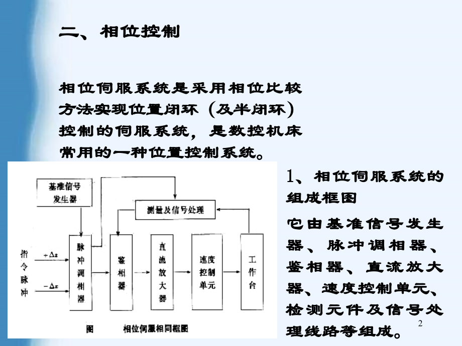 数控编程第三十六讲.ppt_第2页