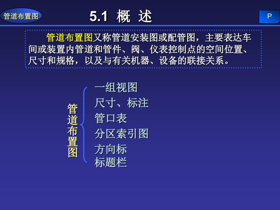 管道布置图.ppt_第2页