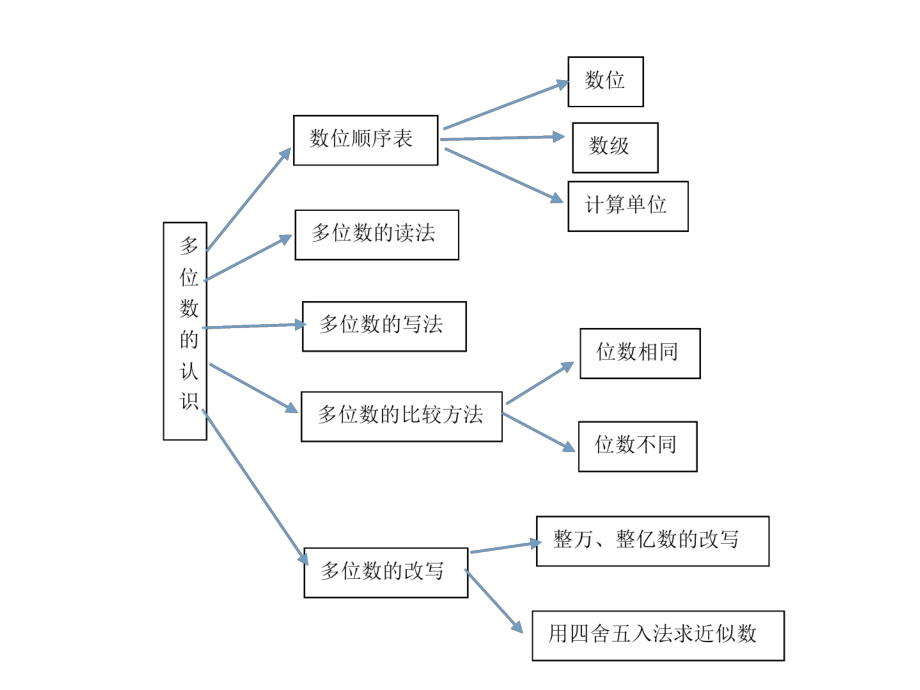 四年级下册第二单元-(2).ppt_第1页