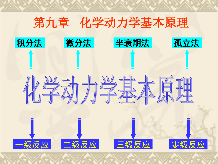 化学动力学基本原理ch09.ppt_第1页