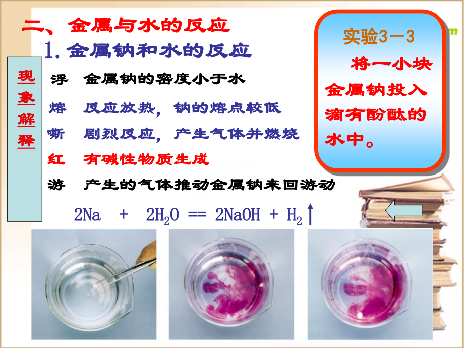 高中一年级化学必修1第三章-金属及其化合物第一节-金属的化学性质第二课时课件.ppt_第2页