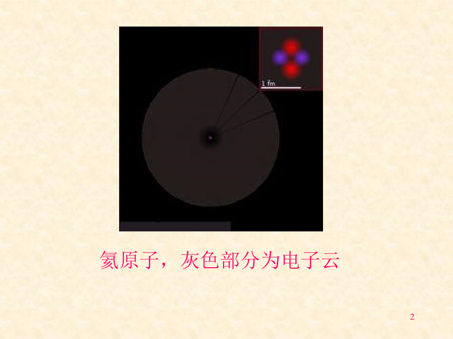 研究生课件-原子论概述.ppt_第2页