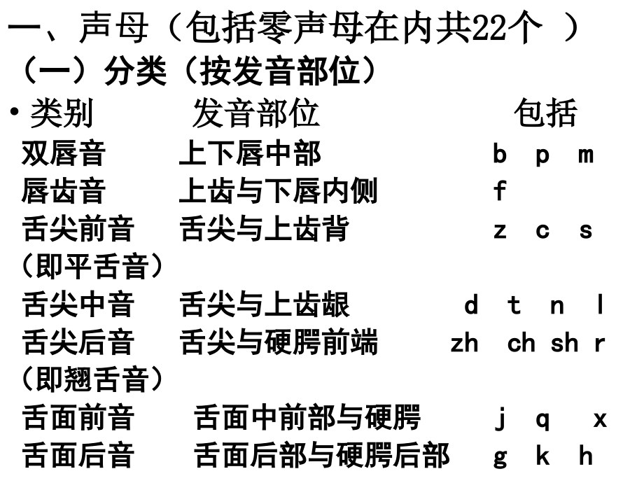 汉语拼音发音.ppt_第1页