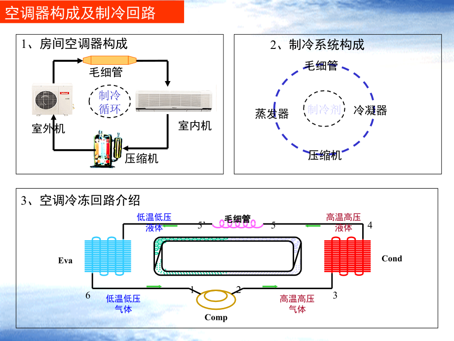 空调器[1].ppt_第2页