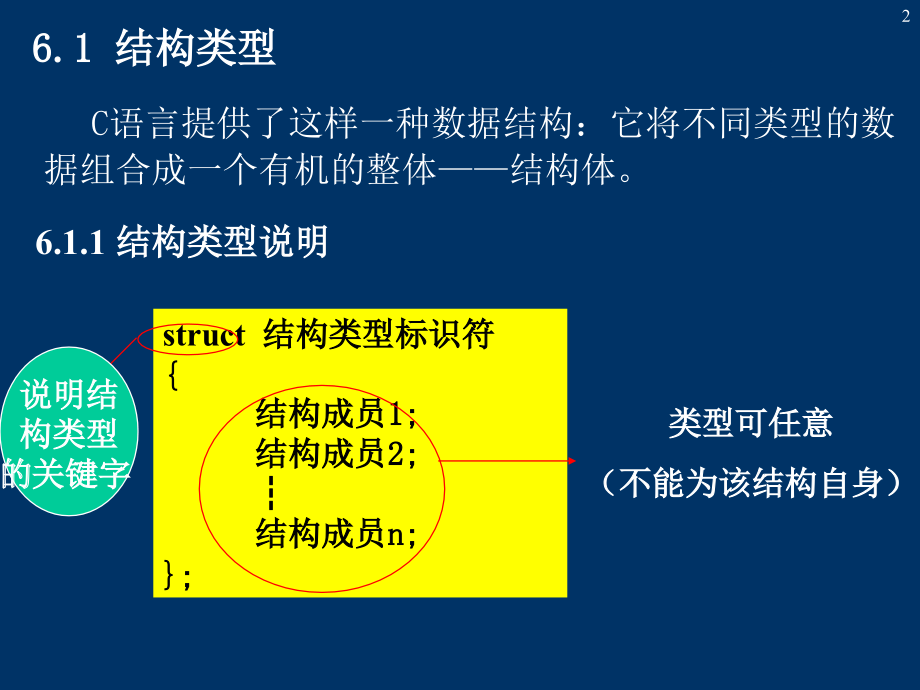 C++第六章结构和链表.ppt_第2页