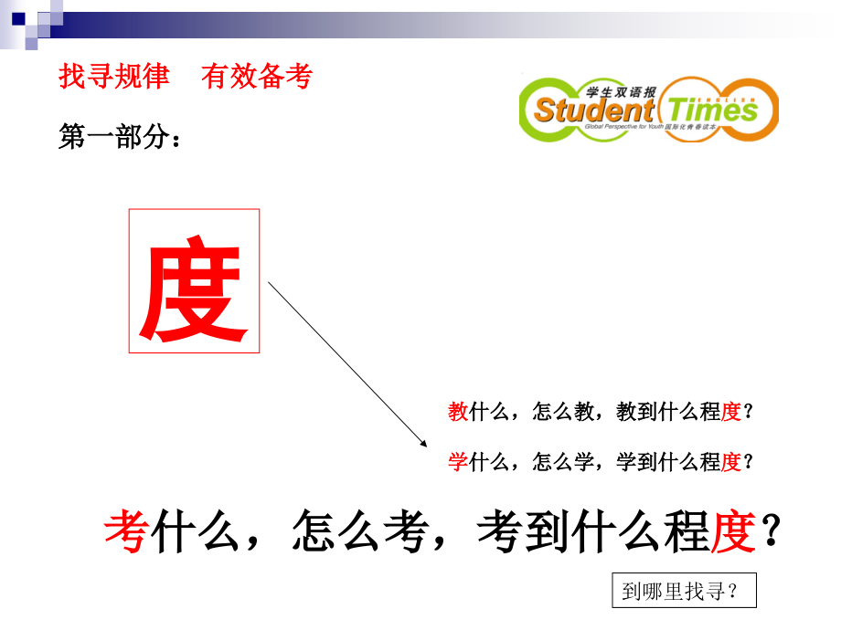 谈英语阅读理解的点滴感受 深圳翠园中学冯晓林.ppt_第2页
