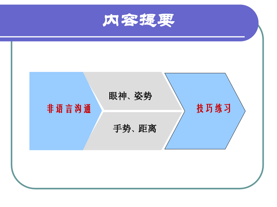 非言语沟通2.ppt_第2页