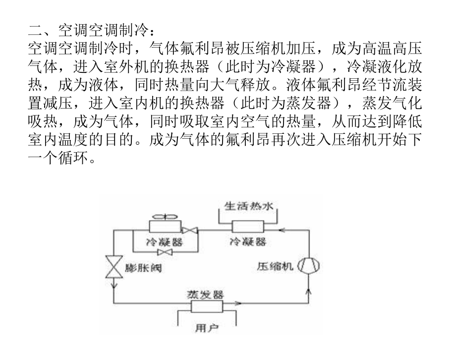 海尔空调售后维修.ppt_第2页