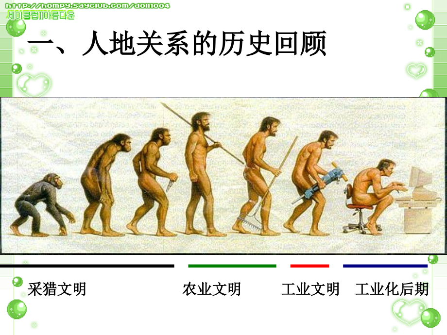 第二节人地关系思想的历史演变.ppt_第2页