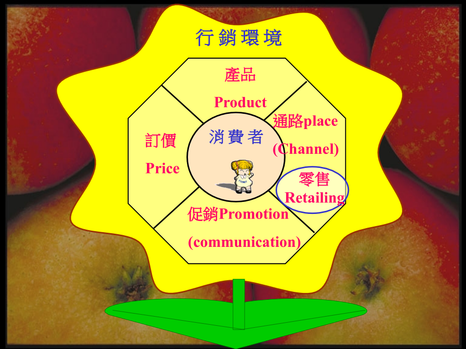 零售管理 第一章.ppt_第2页