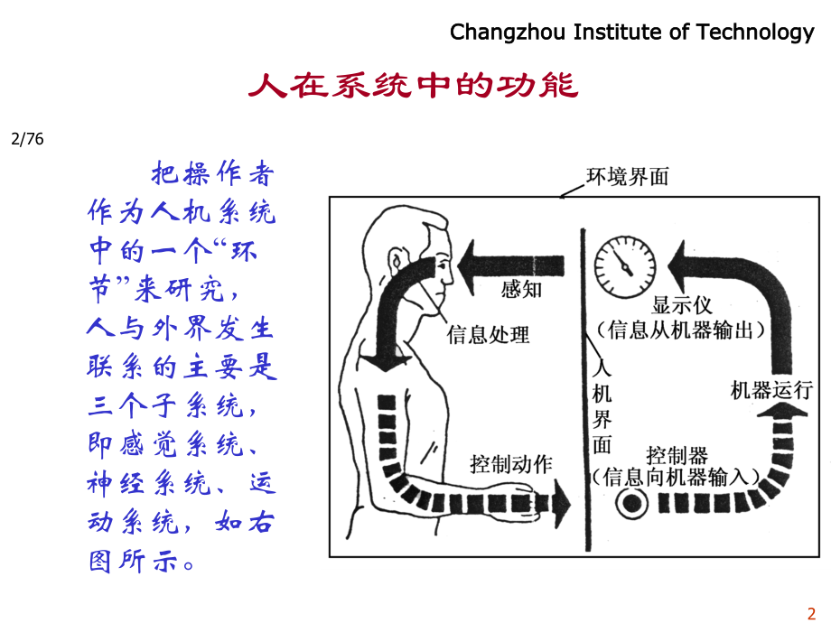 第2章_人体生理特性.ppt_第2页