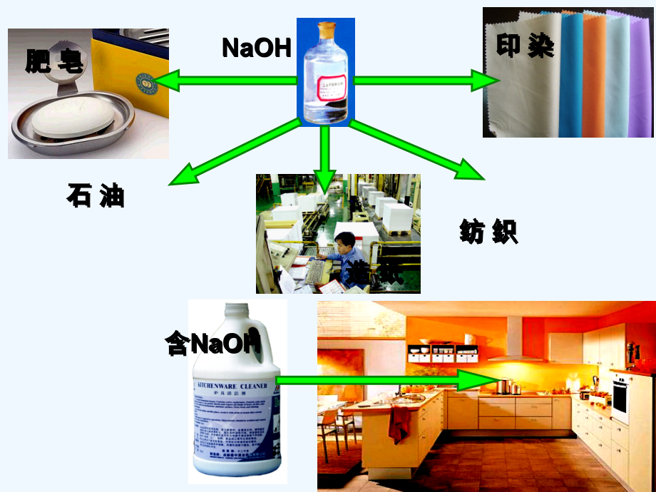 常见的碱(全).ppt_第2页