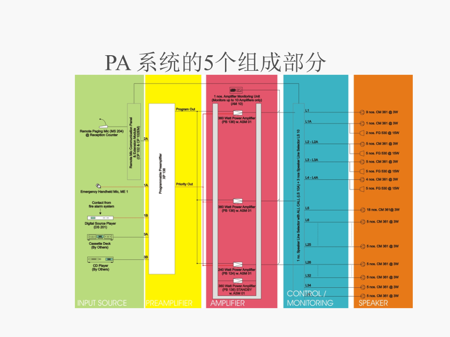 广播培训资料.ppt_第2页
