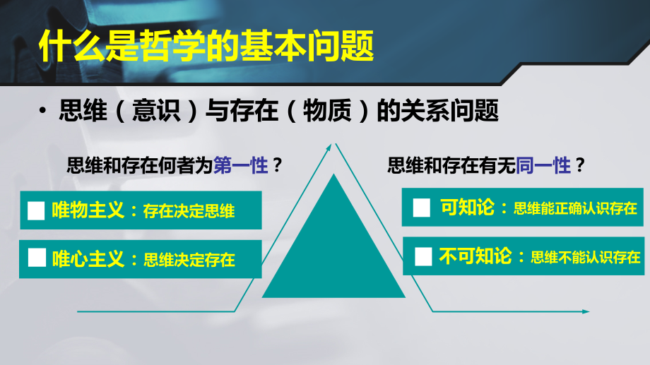 哲学的基本问题3.ppt_第2页