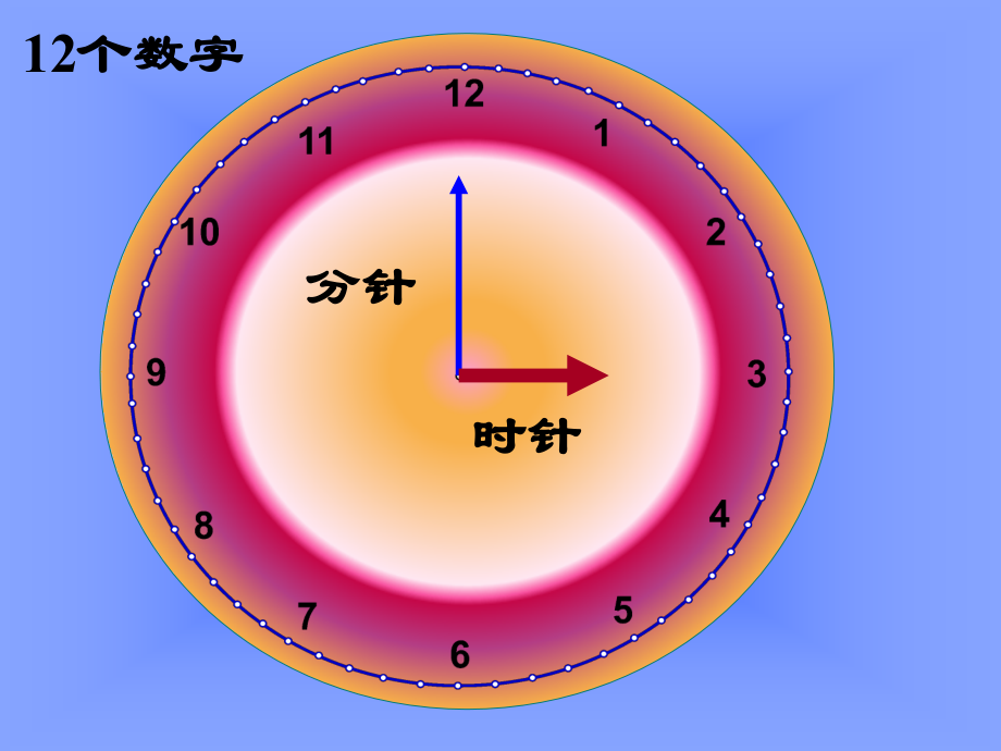人教版小学数学课件《认识半时》.ppt_第2页