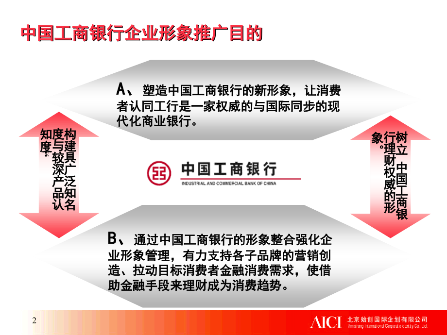 中国工商银行形象推广策略_(2).ppt_第2页