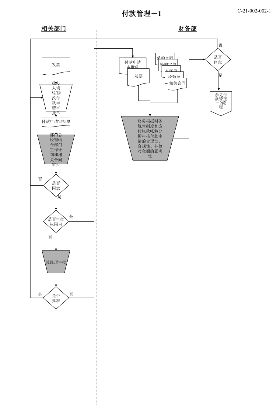 财务资金管理流程图.ppt_第2页