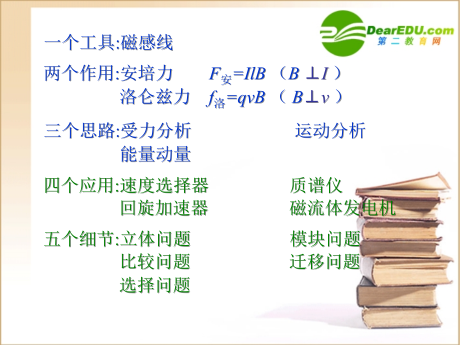 高中物理《磁场》课件人教版选修3-1.ppt_第2页