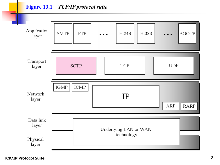 中科大,计算机网络课件13.ppt_第2页