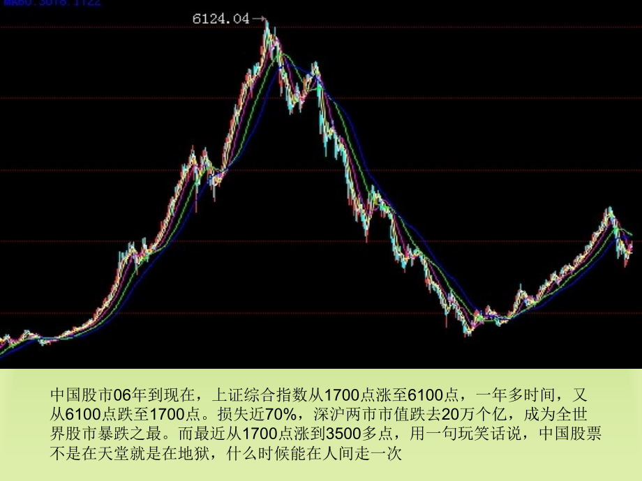 中国股市现状.ppt_第2页