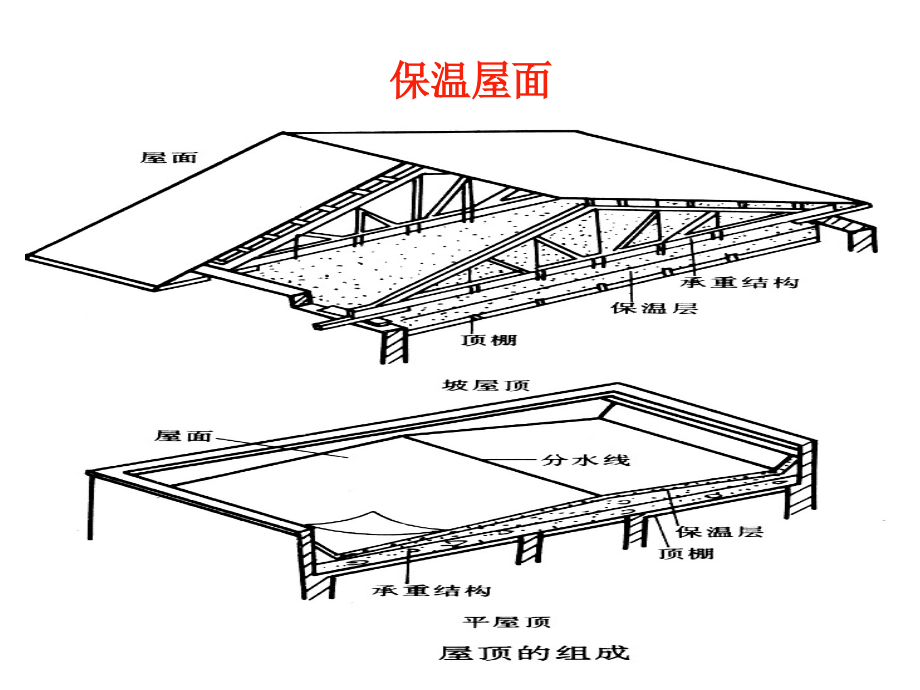 防腐隔热保温工程1.ppt_第2页
