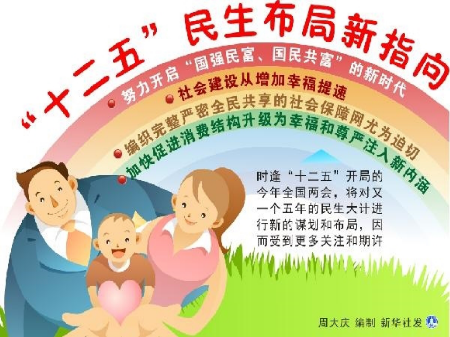 时政专题复习——民生.ppt_第2页