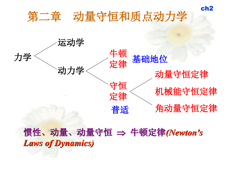 大学物理惯性动量及牛顿定律.ppt_第1页