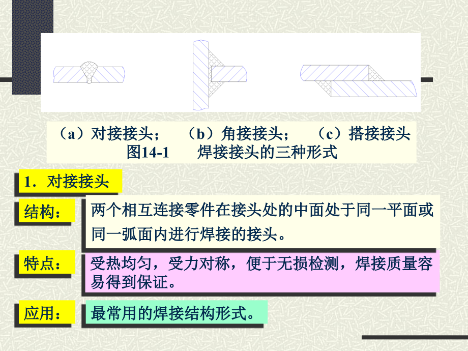 化工基础9.ppt_第2页