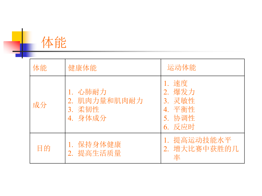 锻炼身体方法.ppt_第2页