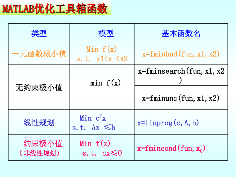 mat工具箱应用.ppt_第2页